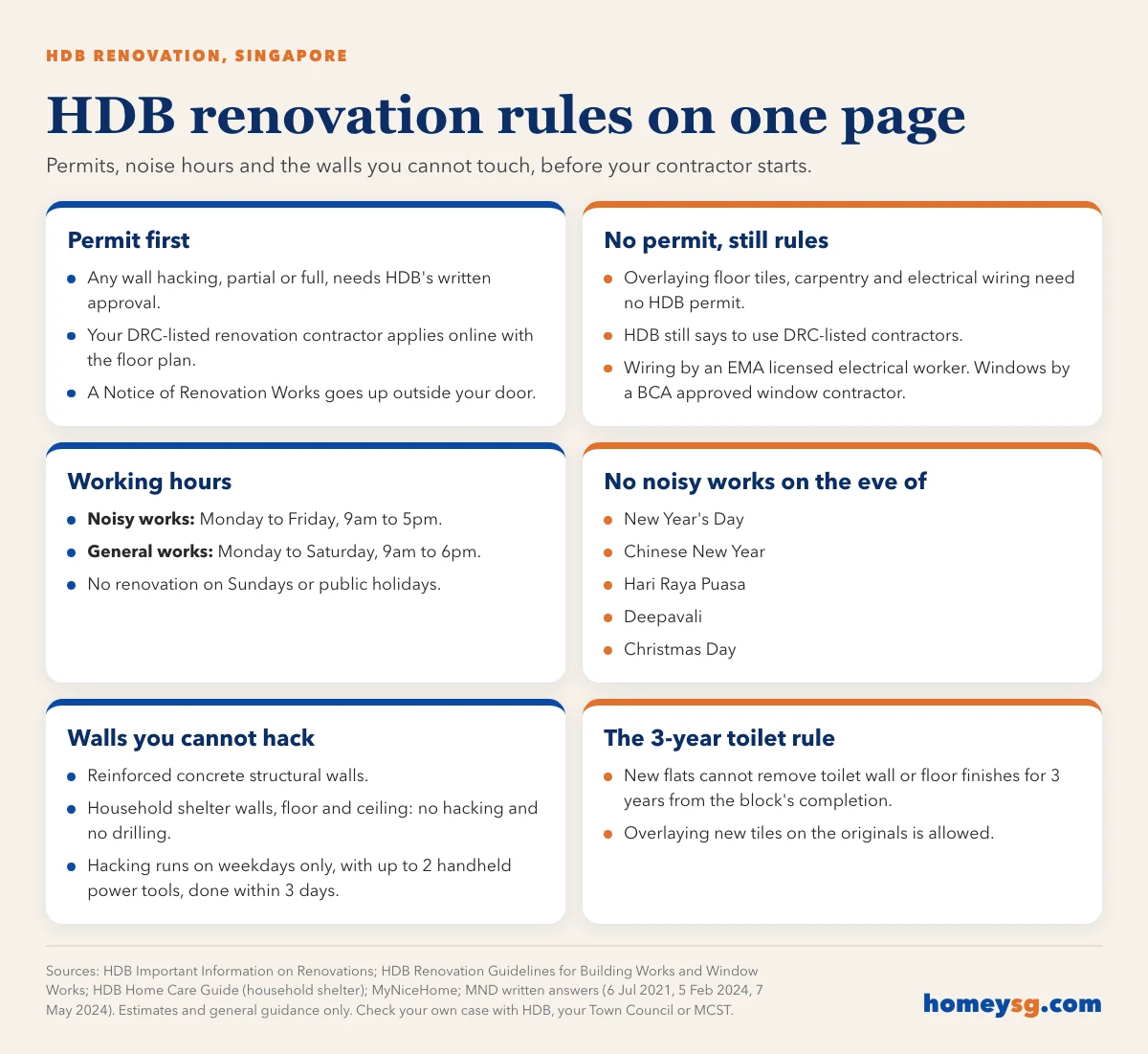 Infographic: HDB renovation rules on one page, covering permits, noise hours, festive eve bans, walls you cannot hack and the 3-year toilet rule